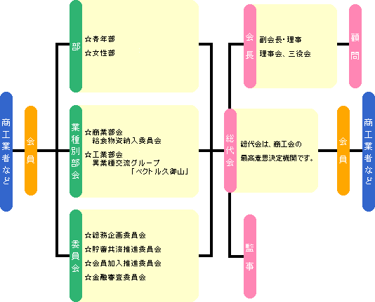 プロフィール図1